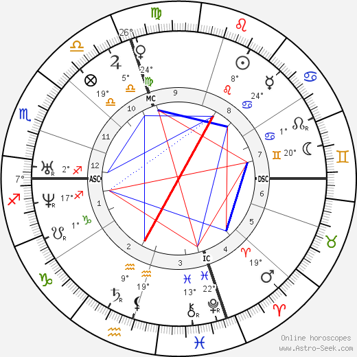 Richard Henry Dana birth chart, biography, wikipedia 2024, 2025
