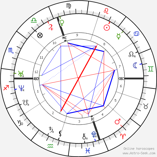 Richard Henry Dana birth chart, Richard Henry Dana astro natal horoscope, astrology