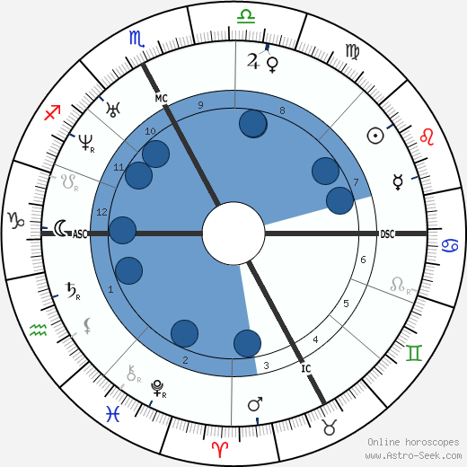 Saint John Bosco wikipedia, horoscope, astrology, instagram