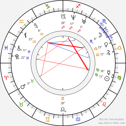 Jan Perner birth chart, biography, wikipedia 2023, 2024