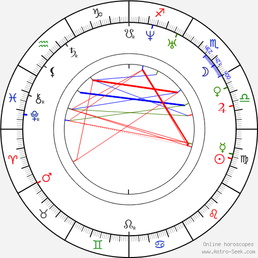 Jan Perner birth chart, Jan Perner astro natal horoscope, astrology