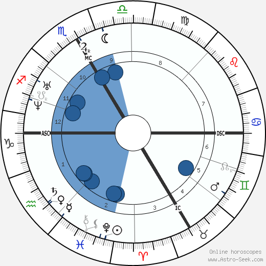 Alfred Richet wikipedia, biography, birth chart, instagram Alfred Richet wikipedia, horoscope, astrology, instagram