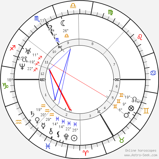 Alfred Richet birth chart, biography, wikipedia 2024, 2025