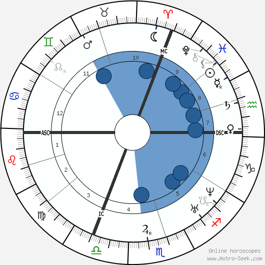 Théodore-Augustin Forcade wikipedia, horoscope, astrology, instagram