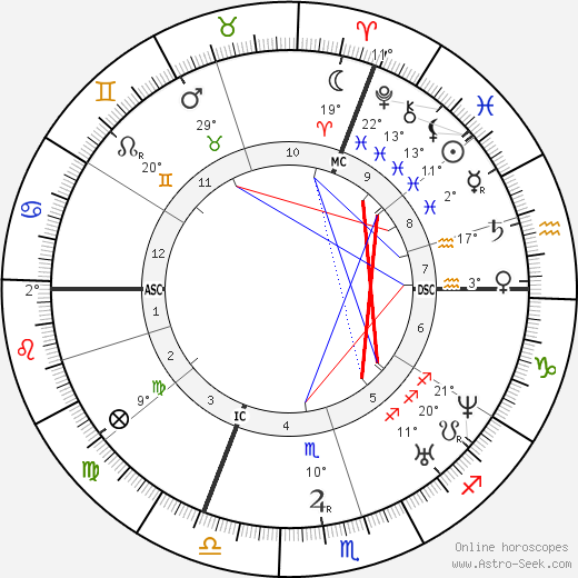 Théodore-Augustin Forcade birth chart, biography, wikipedia 2023, 2024