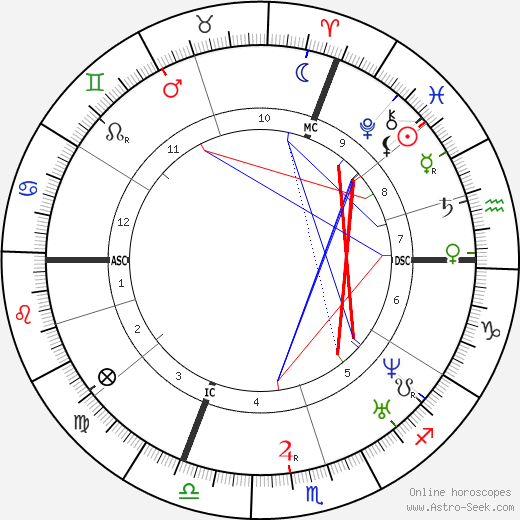 Théodore-Augustin Forcade birth chart, Théodore-Augustin Forcade astro natal horoscope, astrology