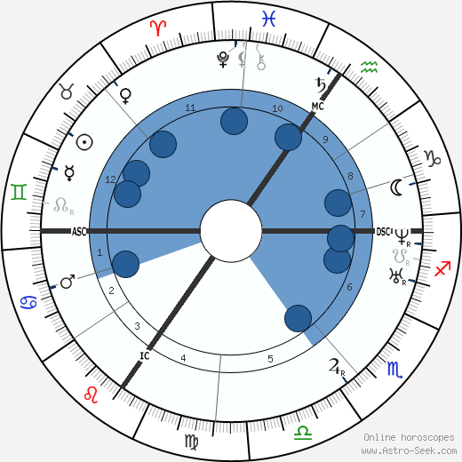 Alfred Rethel wikipedia, biography, birth chart, instagram Alfred Rethel wikipedia, horoscope, astrology, instagram