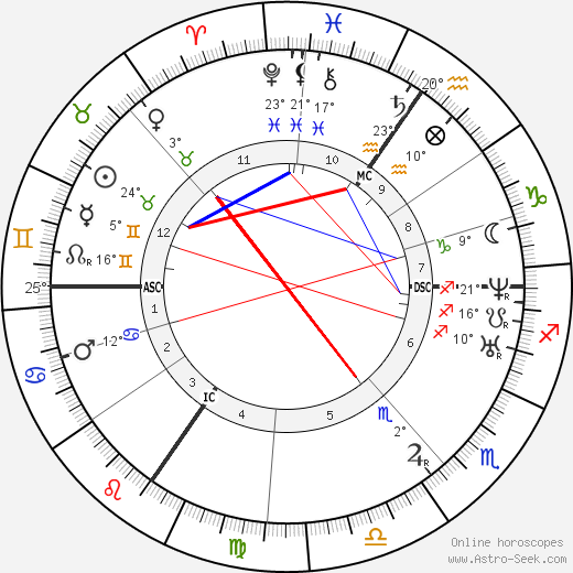 Alfred Rethel birth chart, biography, wikipedia 2023, 2024