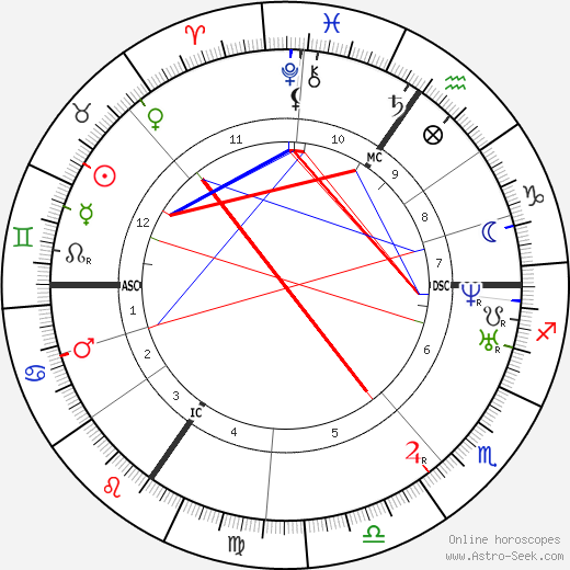 Alfred Rethel birth chart, Alfred Rethel astro natal horoscope, astrology