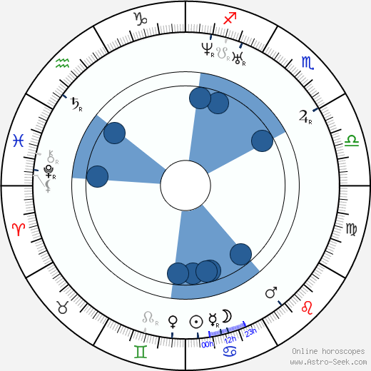 Louis Bignon horoscope, astrology, sign, zodiac, date of birth, instagram