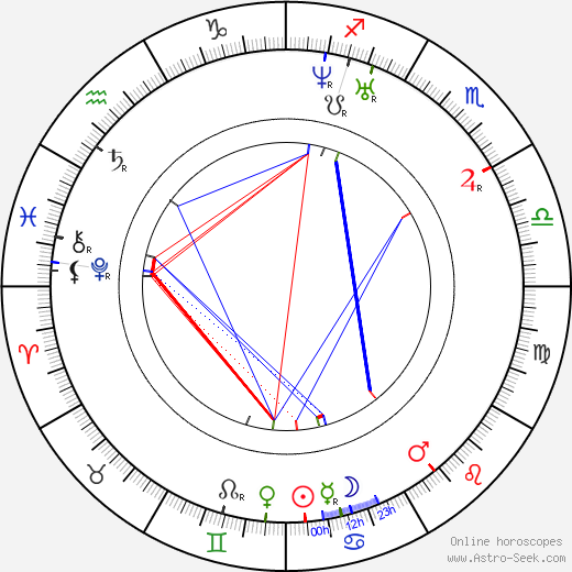 Louis Bignon birth chart, Louis Bignon astro natal horoscope, astrology