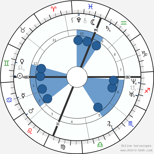 Luke P. Blackburn wikipedia, biography, birth chart, instagram Luke P. Blackburn wikipedia, horoscope, astrology, instagram