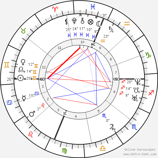 Luke P. Blackburn birth chart, biography, wikipedia 2024, 2025