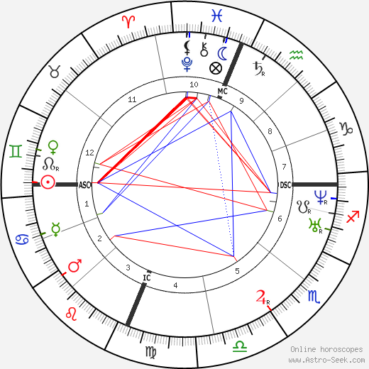 Luke P. Blackburn birth chart, Luke P. Blackburn astro natal horoscope, astrology