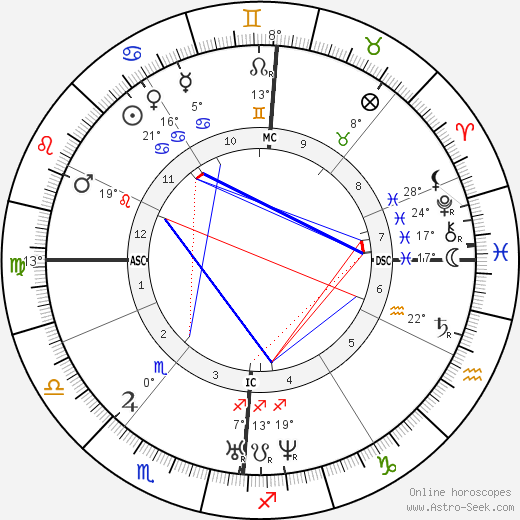 Arthur de Gobineau birth chart, biography, wikipedia 2024, 2025