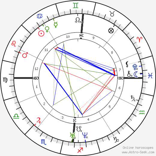 Arthur de Gobineau birth chart, Arthur de Gobineau astro natal horoscope, astrology