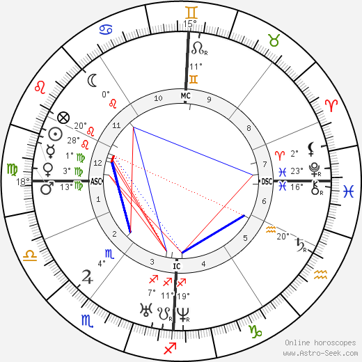 Charles Gerhardt birth chart, biography, wikipedia 2023, 2024