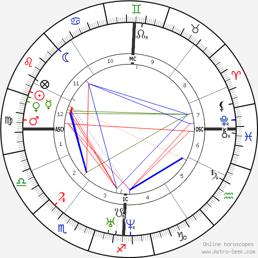 Charles Gerhardt birth chart, Charles Gerhardt astro natal horoscope, astrology