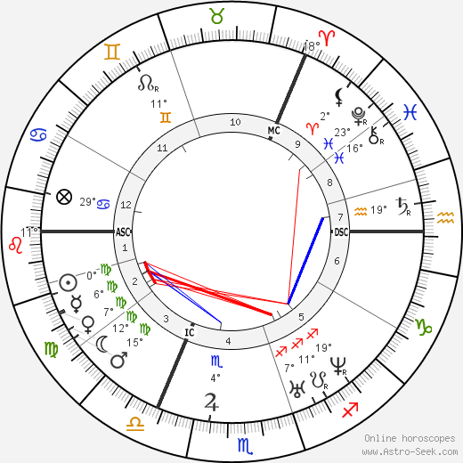 Daniel Gooch birth chart, biography, wikipedia 2024, 2025