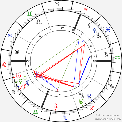 Daniel Gooch birth chart, Daniel Gooch astro natal horoscope, astrology