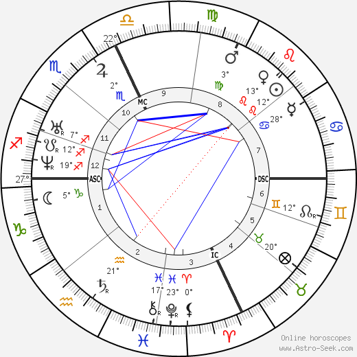 Russell Sage birth chart, biography, wikipedia 2024, 2025