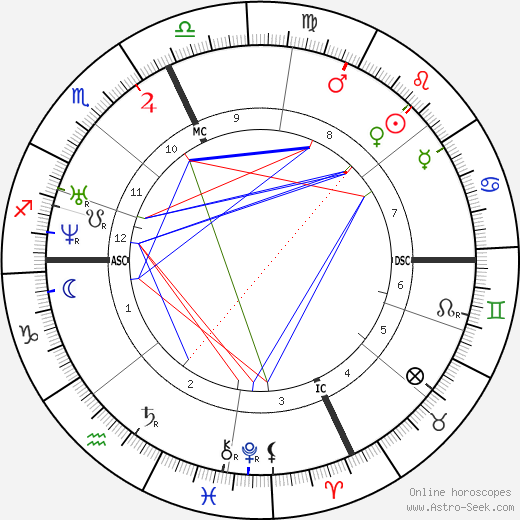 Russell Sage birth chart, Russell Sage astro natal horoscope, astrology