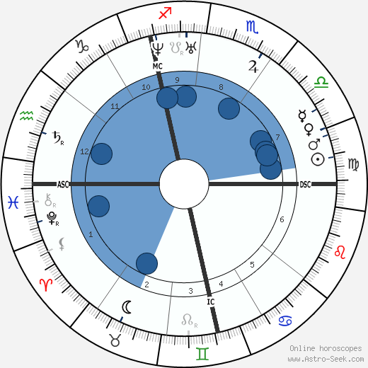 Carl Zeiss wikipedia, horoscope, astrology, instagram