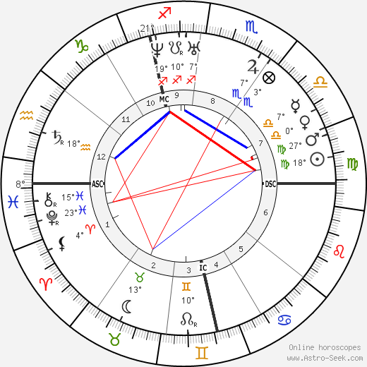 Carl Zeiss birth chart, biography, wikipedia 2024, 2025