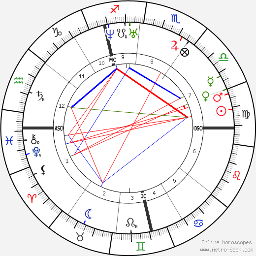 Carl Zeiss birth chart, Carl Zeiss astro natal horoscope, astrology