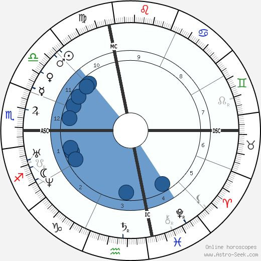 David Hunter Strother wikipedia, biography, birth chart, instagram David Hunter Strother wikipedia, horoscope, astrology, instagram