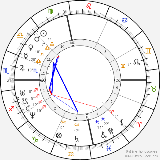 David Hunter Strother birth chart, biography, wikipedia 2024, 2025