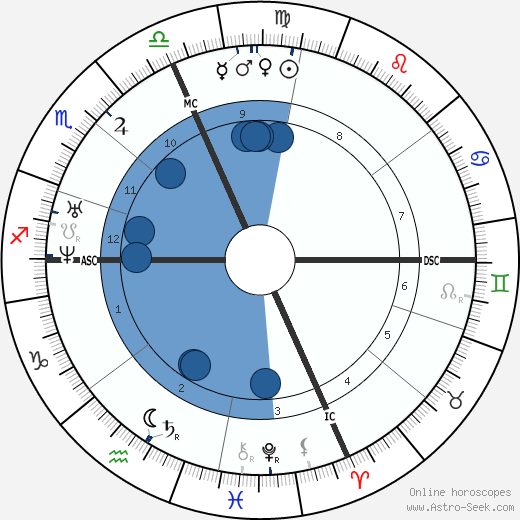 Francois Bazin wikipedia, horoscope, astrology, instagram