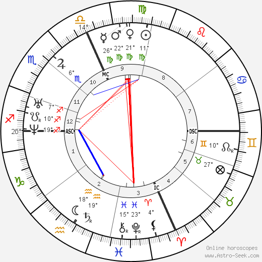 Francois Bazin birth chart, biography, wikipedia 2023, 2024