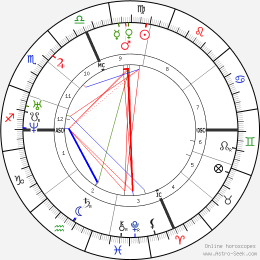 Francois Bazin birth chart, Francois Bazin astro natal horoscope, astrology