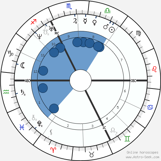 Paul Féval wikipedia, horoscope, astrology, instagram