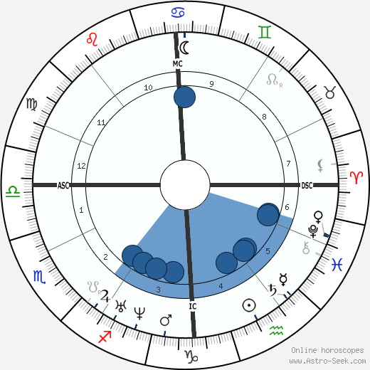 Adolphe Yvon Oroscopo, astrologia, Segno, zodiac, Data di nascita, instagram
