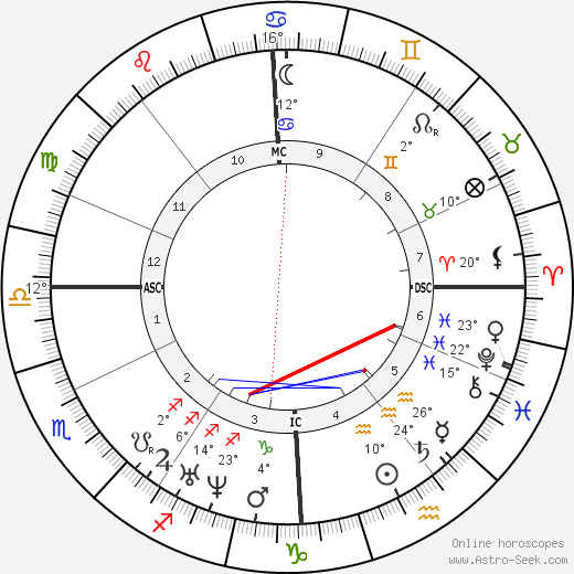 Adolphe Yvon birth chart, biography, wikipedia 2023, 2024