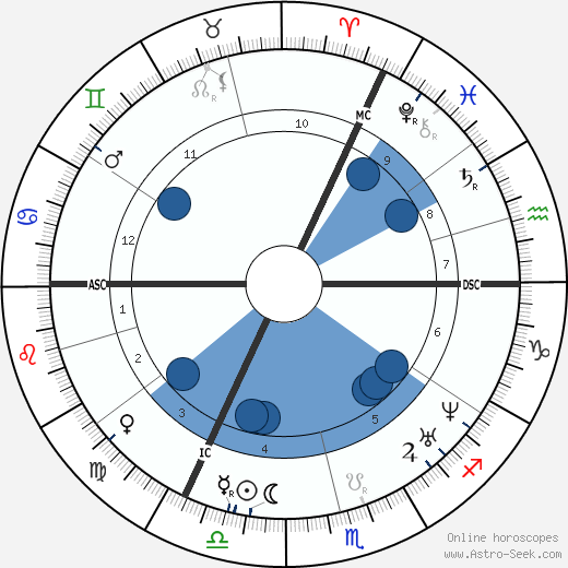 Christophorus Buys Ballot wikipedia, biography, birth chart, instagram Christophorus Buys Ballot wikipedia, horoscope, astrology, instagram