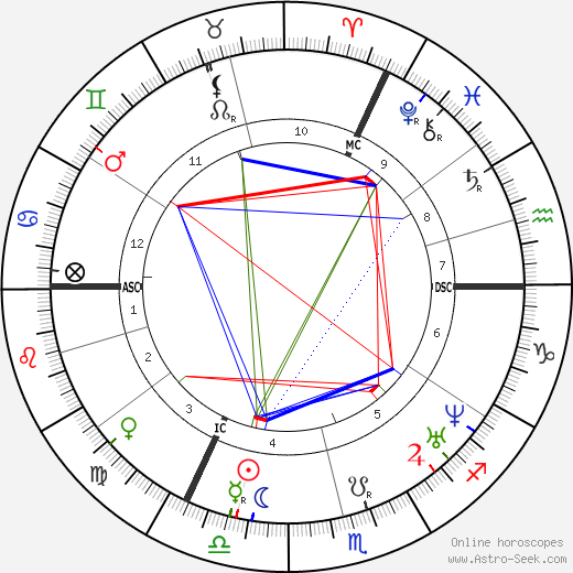 Christophorus Buys Ballot birth chart, Christophorus Buys Ballot astro natal horoscope, astrology