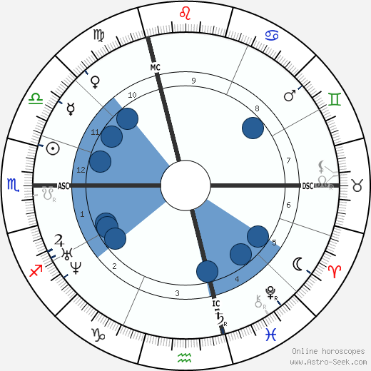 Pierre Larousse wikipedia, horoscope, astrology, instagram