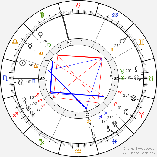 Pierre Larousse birth chart, biography, wikipedia 2023, 2024