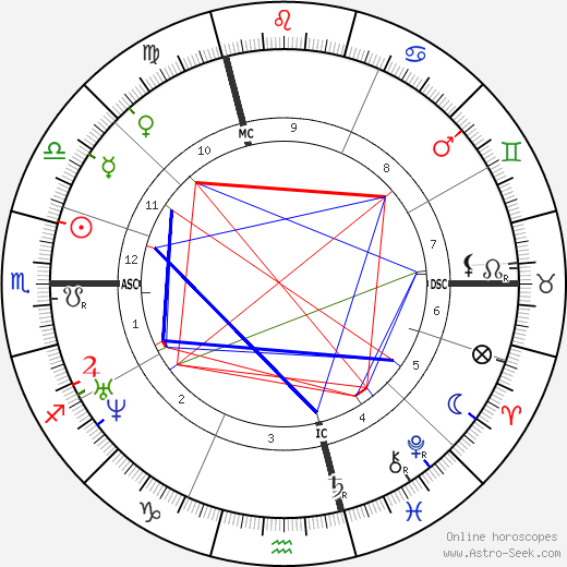 Pierre Larousse birth chart, Pierre Larousse astro natal horoscope, astrology