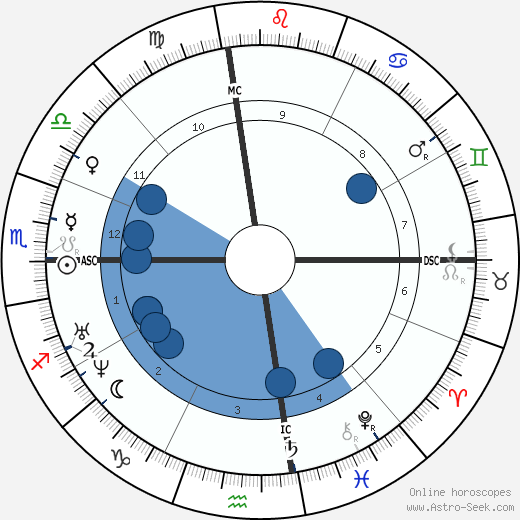 Ali Baha'U'Llah wikipedia, biography, birth chart, instagram Ali Baha'U'Llah wikipedia, horoscope, astrology, instagram