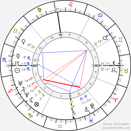 Ali Baha'U'Llah birth chart, biography, wikipedia 2024, 2025