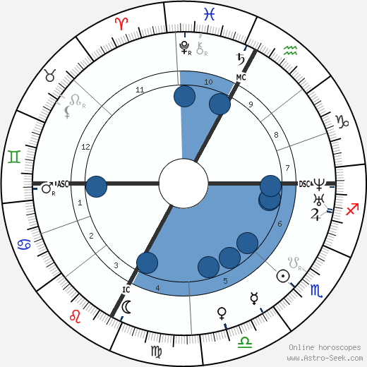 Ernest Hebert wikipedia, horoscope, astrology, instagram