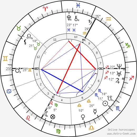 Ernest Hebert birth chart, biography, wikipedia 2023, 2024