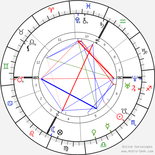 Ernest Hebert birth chart, Ernest Hebert astro natal horoscope, astrology