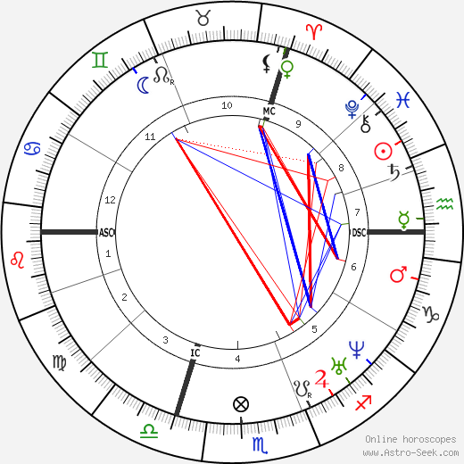 Auguste-Alexandre Ducrot birth chart, Auguste-Alexandre Ducrot astro natal horoscope, astrology