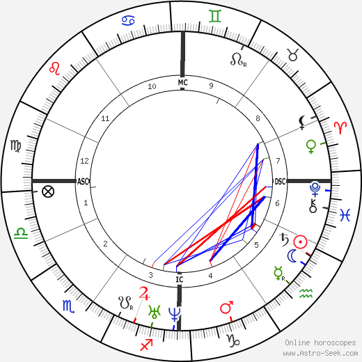 Charles-François Daubigny birth chart, Charles-François Daubigny astro natal horoscope, astrology