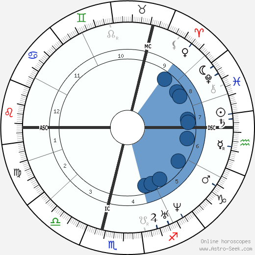 Johannes Bosboom wikipedia, horoscope, astrology, instagram